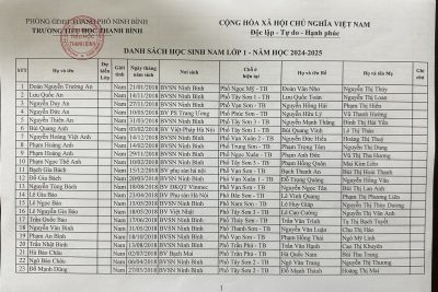 DANH SÁCH HỌC SINH NAM, NỮ ĐĂNG KÝ VÀO LỚP 1, NĂM HỌC 2024 – 2025
