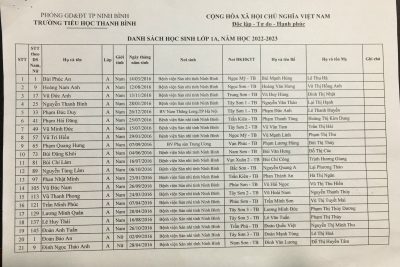 DANH SÁCH HỌC SINH 8 LỚP 1 NĂM HỌC 2022-2023