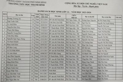 DANH SÁCH HỌC SINH LỚP 1 NĂM HỌC 2023 – 2024