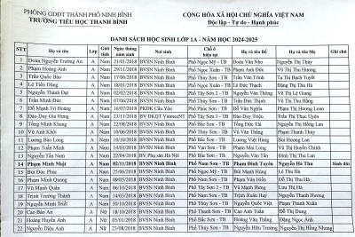 DANH SÁCH HỌC SINH LỚP 1, NĂM HỌC 2024 – 2025